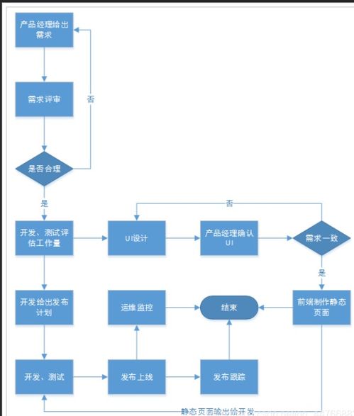 優(yōu)樂(lè)商城05 1 項(xiàng)目環(huán)境搭建