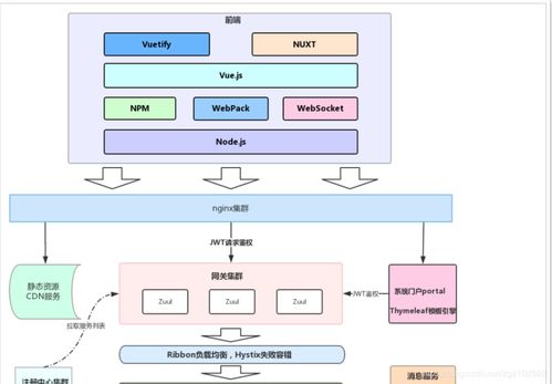 樂(lè)優(yōu)商城項(xiàng)目 day04 項(xiàng)目搭建及es6語(yǔ)法