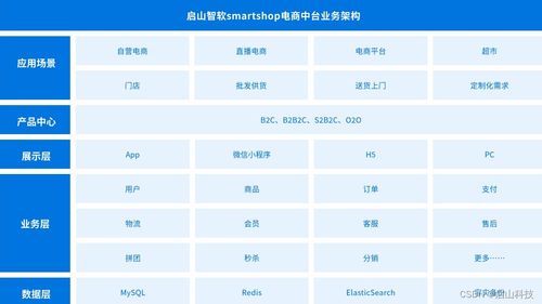 b2c商城源碼,采用java jdk17搭配vue3 ts的b2c商城系統(tǒng)