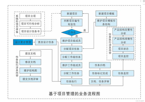 什么是pdm 其特點(diǎn)包括哪幾個(gè)方面